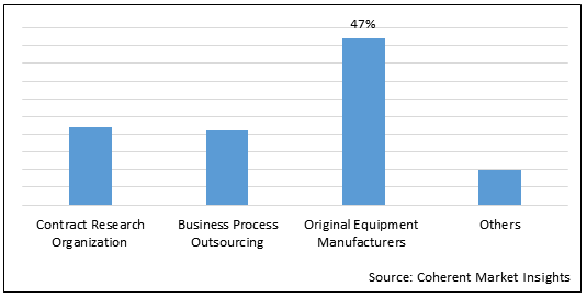 MATERIOVIGILANCE MARKET